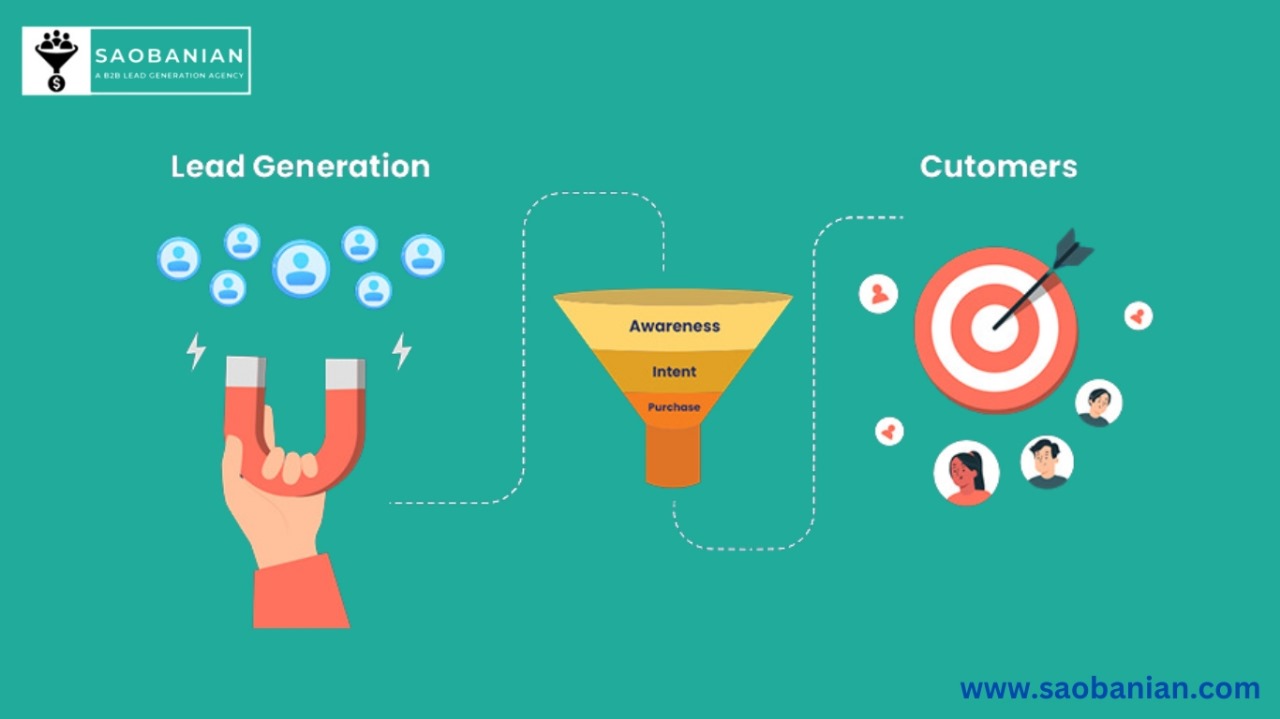 Turning B2B Leads